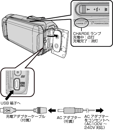 JVC Everio GZ-R400別売りフェライトコア付き - ビデオカメラ